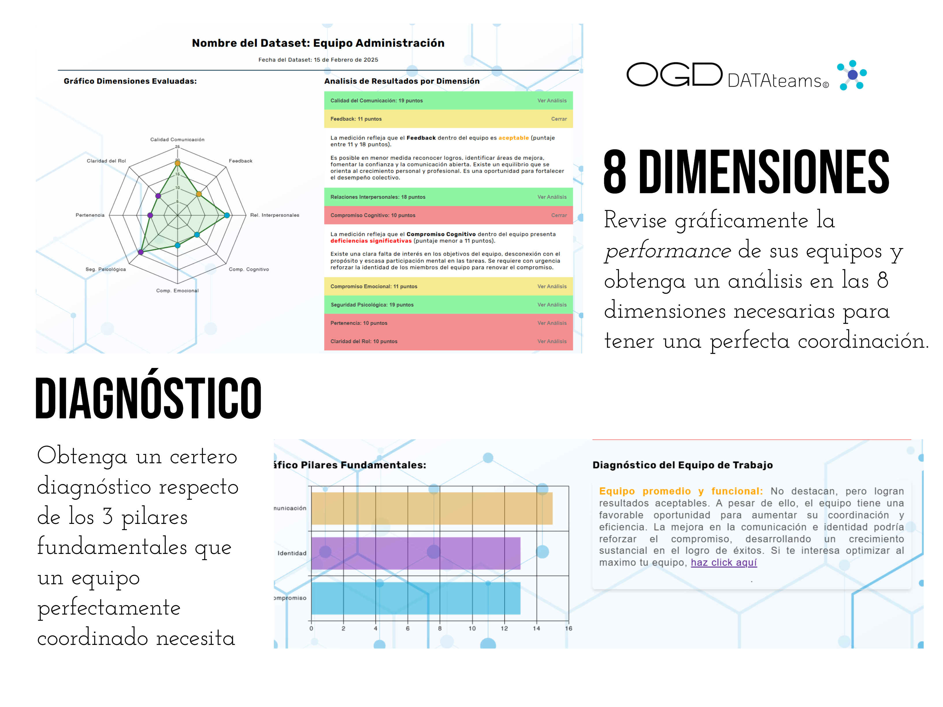 Dashboard de DATAteams